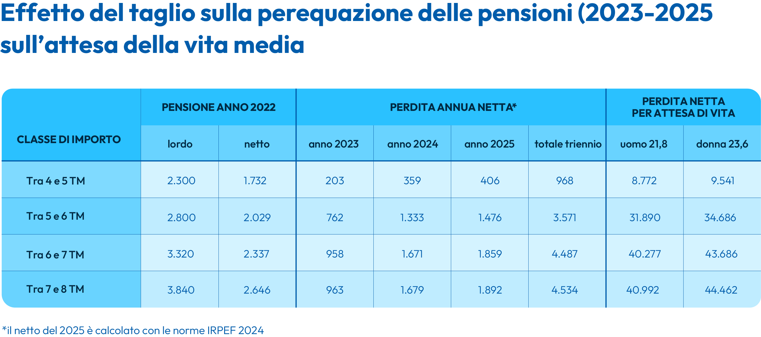 Effetto-taglio-sull-attesa-di-vita-media.png