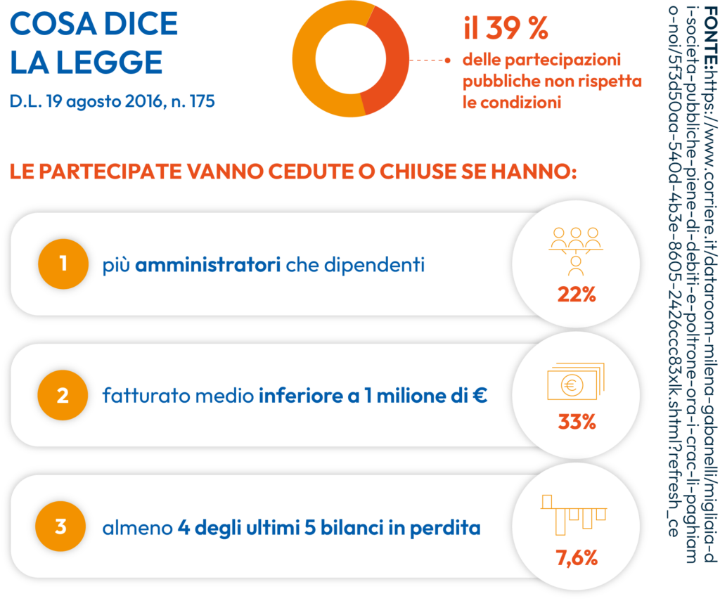 Cosa ci dice la legge D.L n.175/2016